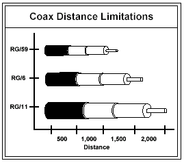 Coax Cable Size Chart